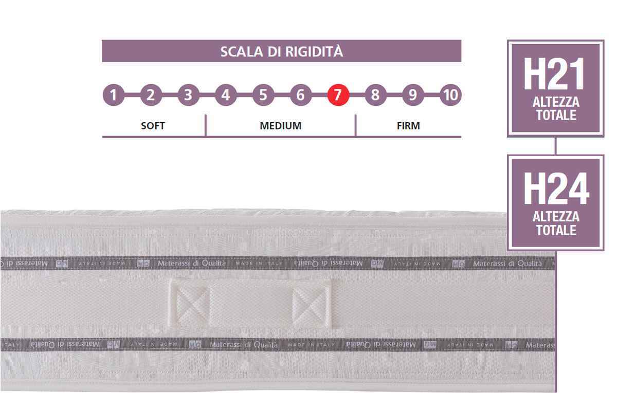 MATERASSO MATRIMONIALE MQ VIENNA 400 MOLLE 21 CM 3 MEMORY FOAM 3D SYSTEM COTONE