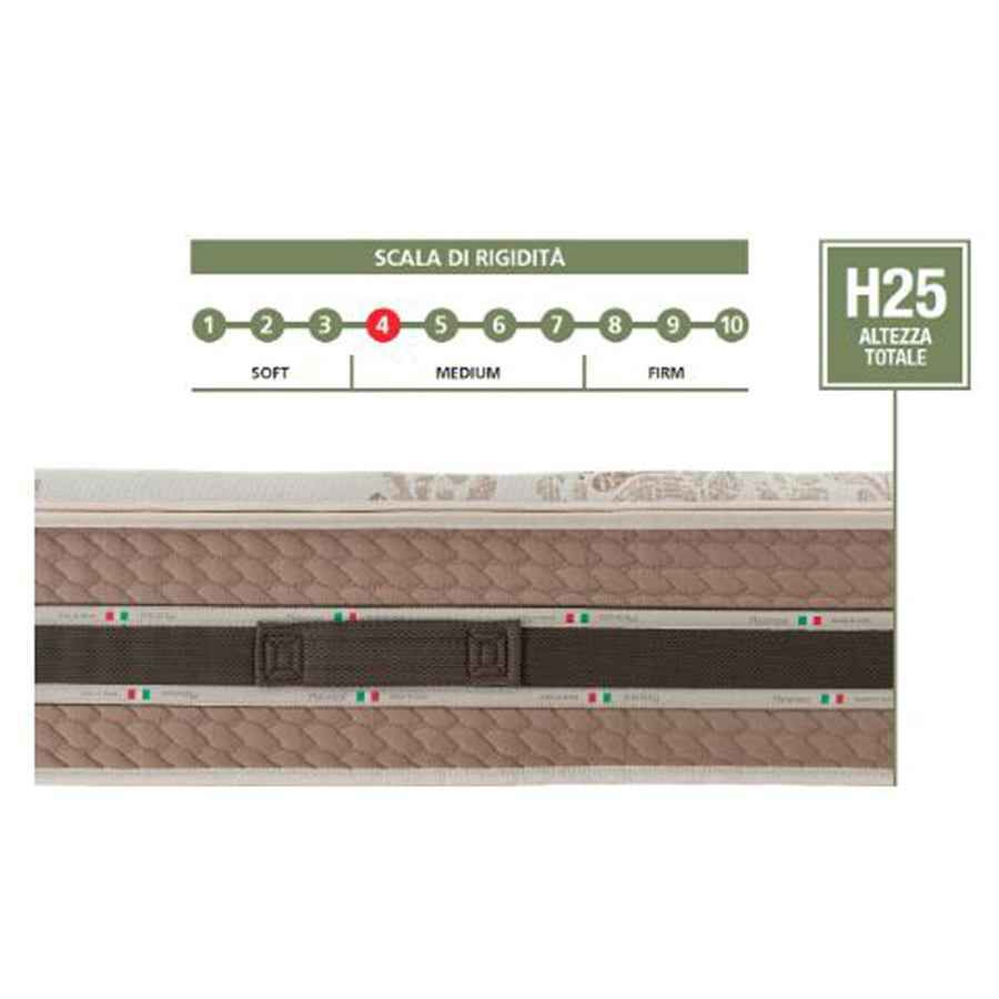 MATERASSO SINGOLO MQ ALMA MEMORY WATERLILLY 25 CM 6 THERMO BREEZE COTONE