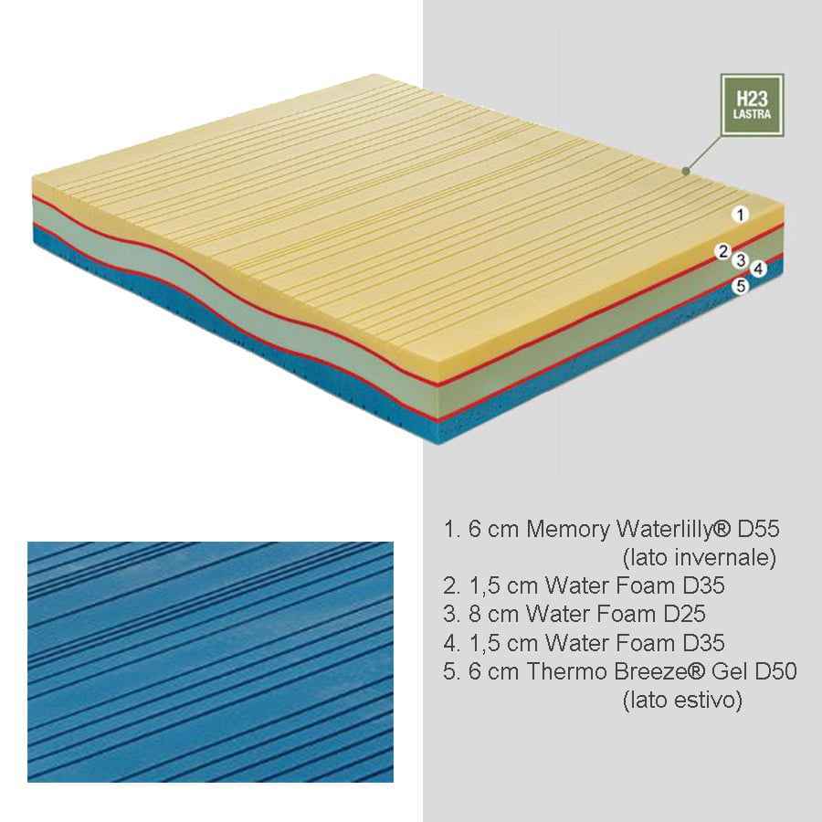 MATERASSO SINGOLO MQ ALMA MEMORY WATERLILLY 25 CM 6 THERMO BREEZE COTONE