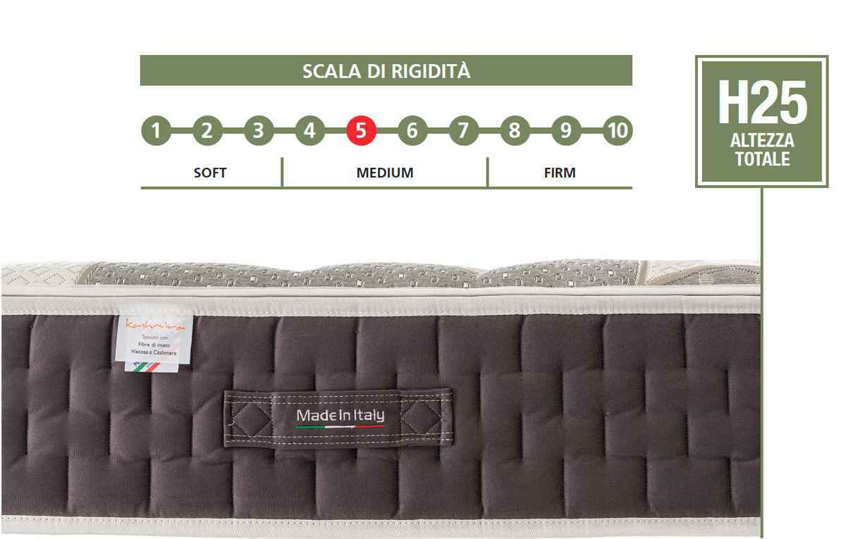 MATERASSO MATRIMONIALE MQ LAGOS MODULI 25 CM 17 MEMORY FOAM COTONE