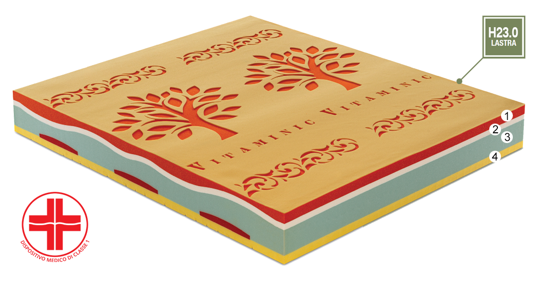 MATERASSO PIAZZA MEZZA MQ LIMA 25 CM 5 MEMORY FOAM VITAMINIC 120X190 COTONE